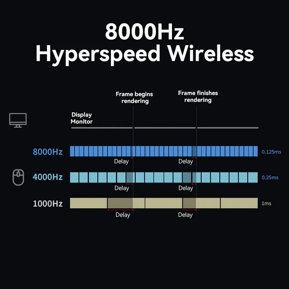 Mouse gaming wireless NNEOBA M900PRO 8K con base di ricarica RGB