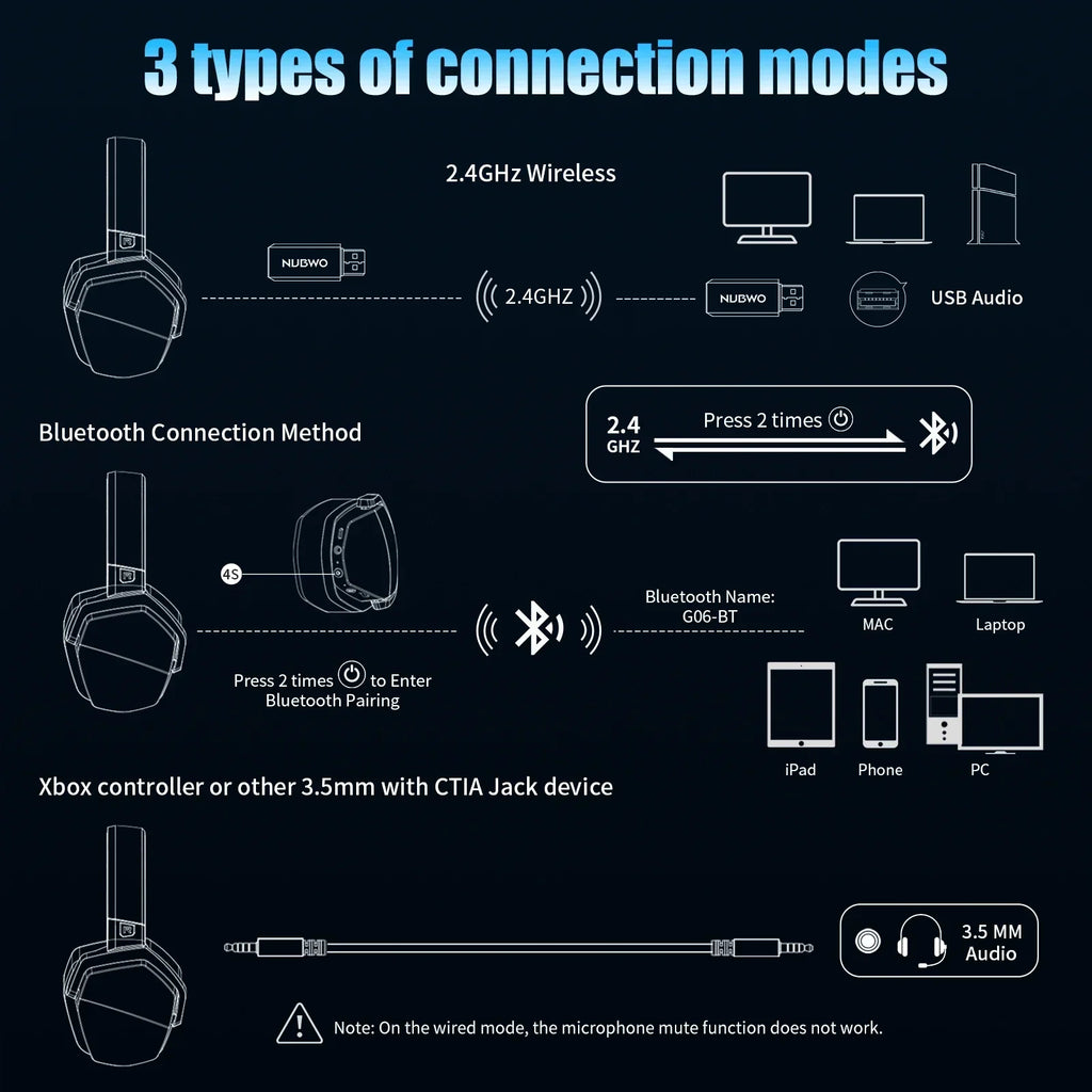 Cuffie gaming arancioni wireless e cablate