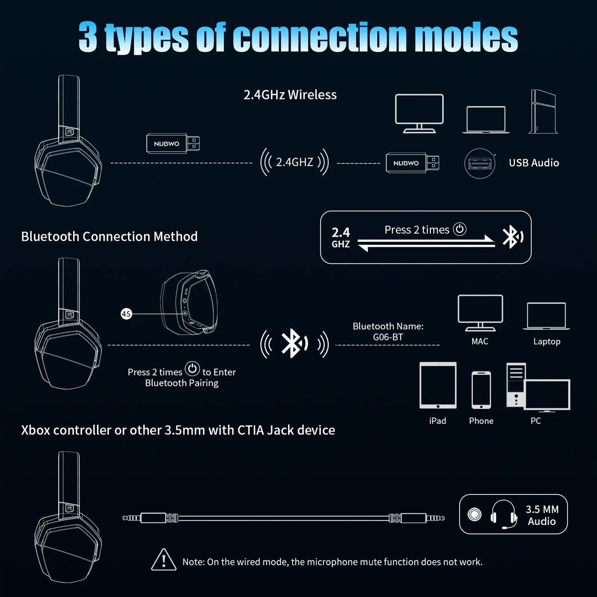 Cuffie gaming arancioni wireless e cablate